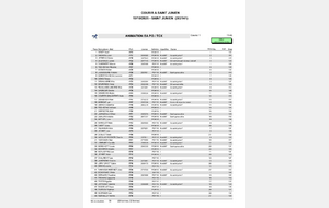 Résultats Course Poussins Courir à Saint-Junien 2025