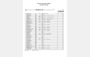 Résultats Course Ecole Athlé Courir à Saint-Junien 2025