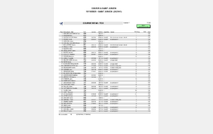 Résultats Course Benjamin(nes) -Minimes  Courir à Saint-Junien 2025
