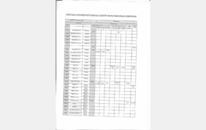 Meeting Interdepartemental Comité Nord Nouvelle Aquitaine 06/12