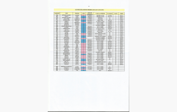 Résultats Course Benjamin(nes) -Minimes  Courir à Saint-Junien 2024