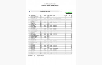 Résultats Course Benjamin(nes) -Minimes  Courir à Saint-Junien 2025