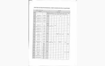 Meeting Interdepartemental Comité Nord Nouvelle Aquitaine 06/12