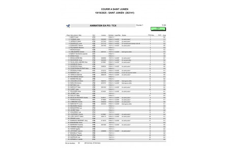 Résultats Course Poussins Courir à Saint-Junien 2025