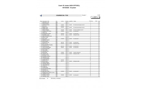 Résultats Course Ecole Athlé Courir à Saint-Junien 2025